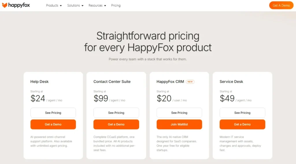 HappyFox pricing page showing Help Desk, Contact Center Suite, HappyFox CRM, and Service Desk starting prices