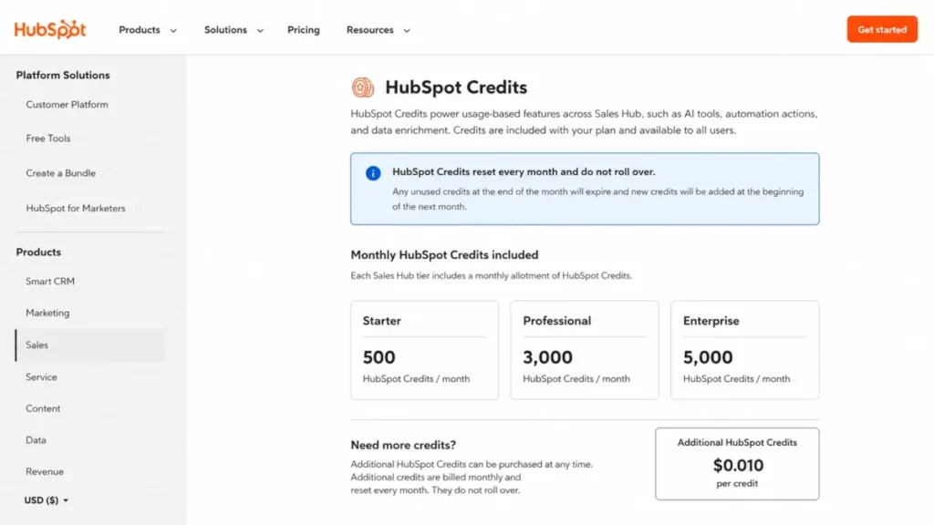 HubSpot Credits section showing 500 credits for Starter, 3,000 for Professional, 5,000 for Enterprise, and $0.010 per additional credit