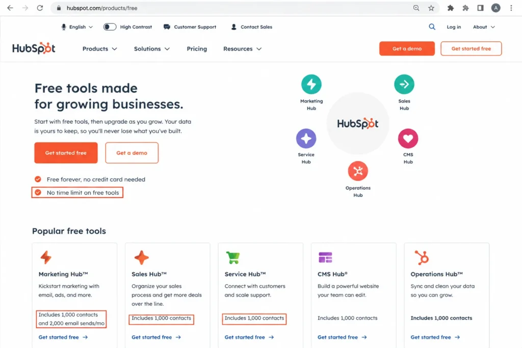 HubSpot free CRM page mockup showing up to 1,000 contacts and no time limit