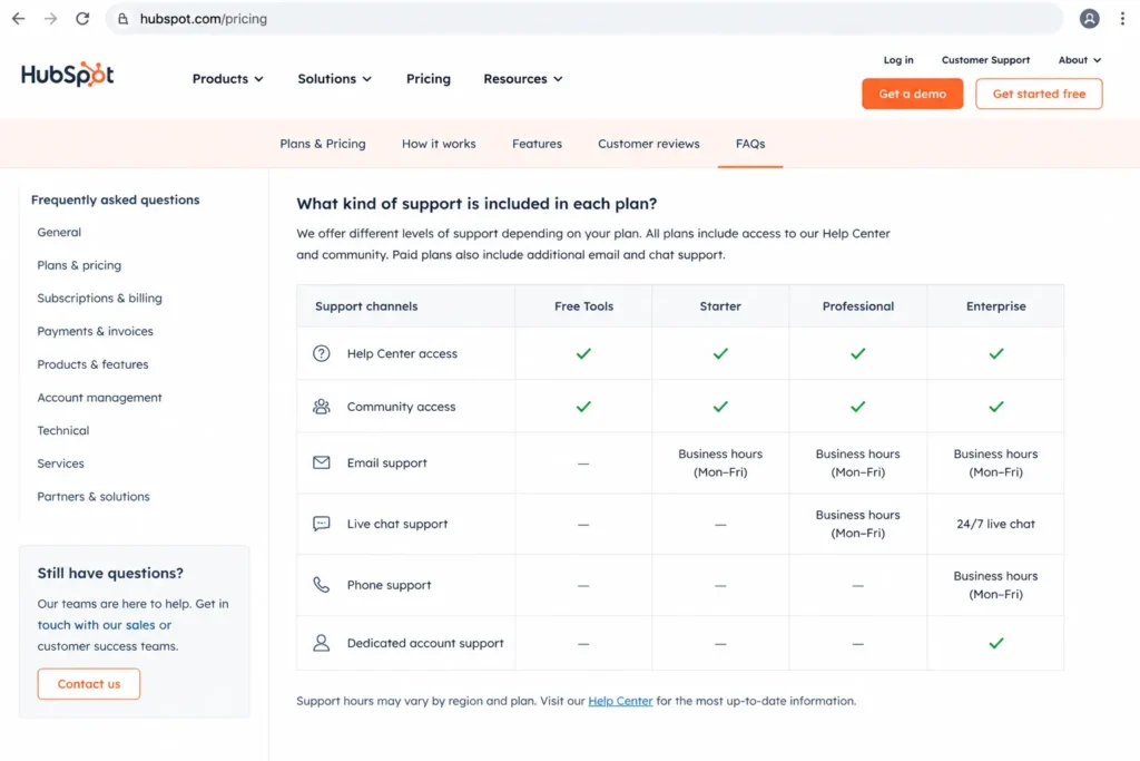 HubSpot Sales Hub pricing FAQ mockup showing support channels by plan tier