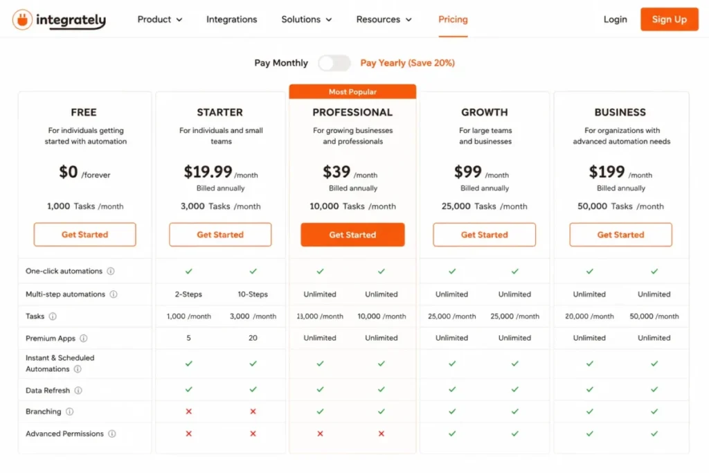Integrately annual pricing page showing Free, Starter, Professional, Growth, and Business plans, with Professional priced at $39 per month for 10,000 tasks and branching unavailable on Starter.