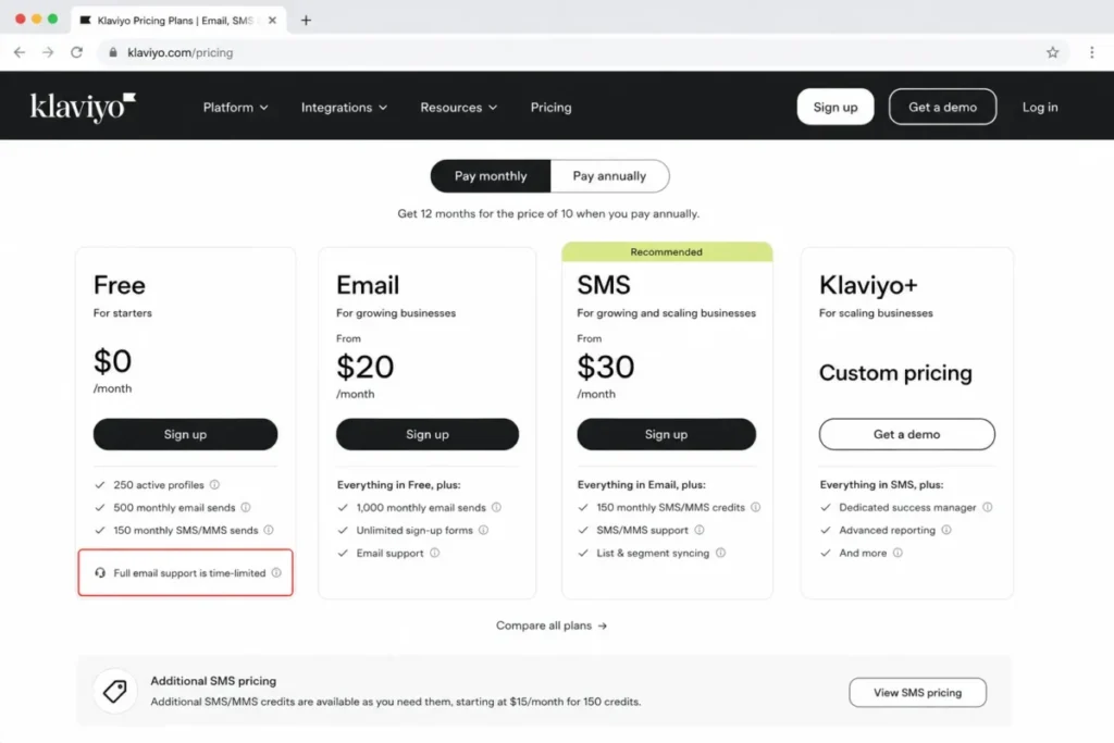 Klaviyo pricing mockup showing Free plan limits for active profiles, monthly email sends, and time-limited email support.