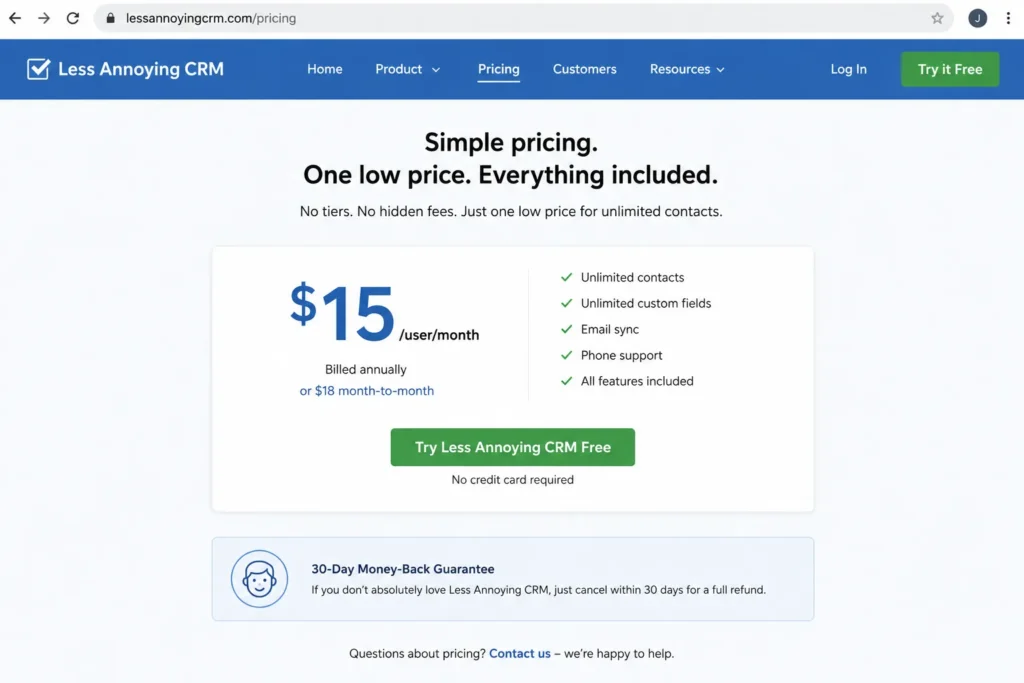 Less Annoying CRM pricing page mockup showing single $15 per user per month plan with no tiers
