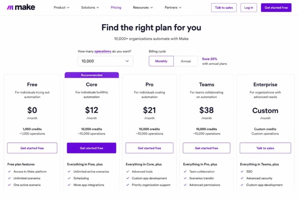 Make pricing page with the selector set to 10,000 operations, showing Free, Core, Pro, Teams, and Enterprise plans; Core is priced at $12 per month.
