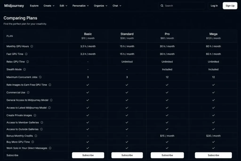 Midjourney Comparing Plans table showing Basic, Standard, Pro, and Mega plans with GPU hours and Stealth Mode