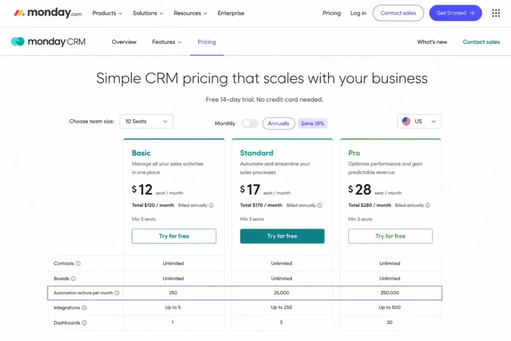 monday CRM pricing plans showing Basic, Standard, and Pro automation limits with annual billing selected