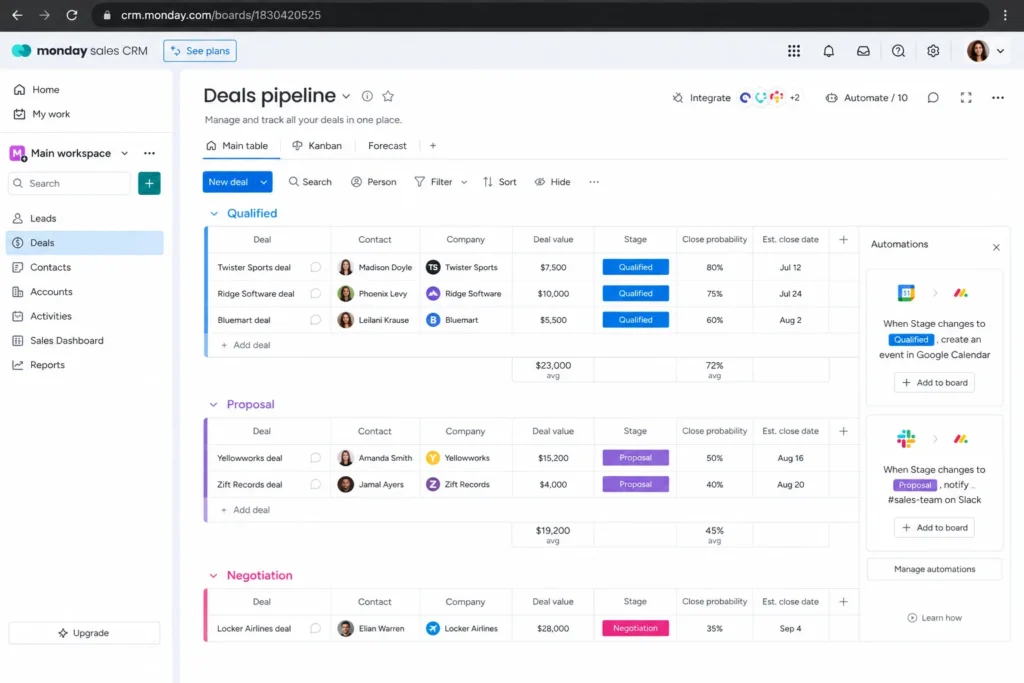 monday sales CRM board mockup showing deals pipeline and automation recipes