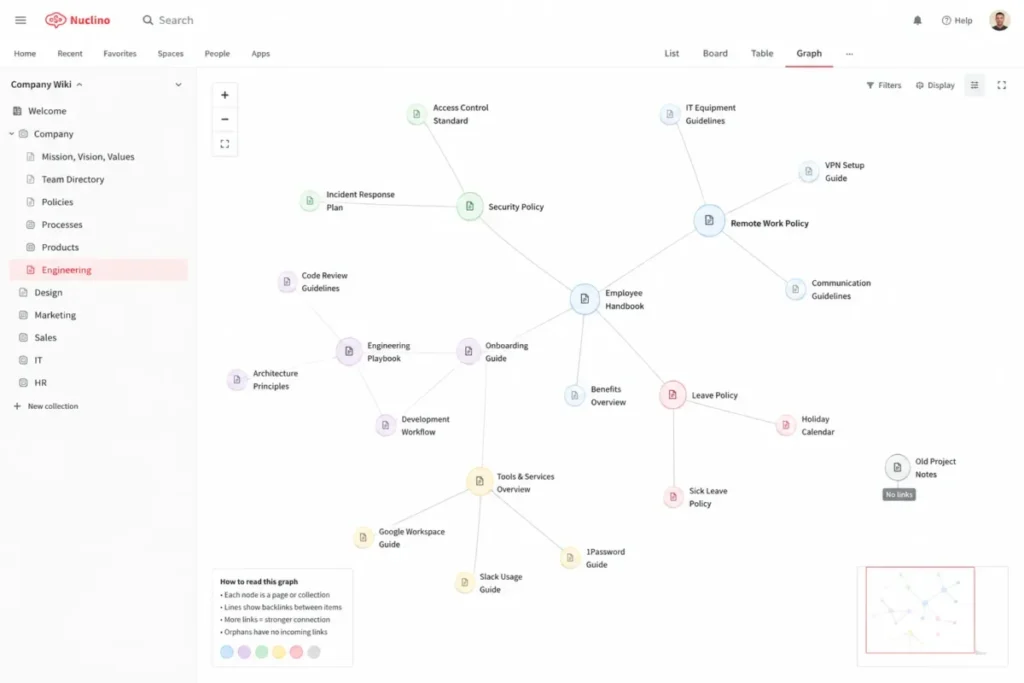 Nuclino review 2026 showing graph view with backlink relationships between team wiki pages