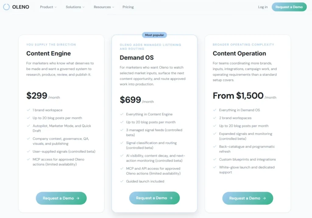 Oleno pricing plans for Content Engine, Demand OS, and Content Operation