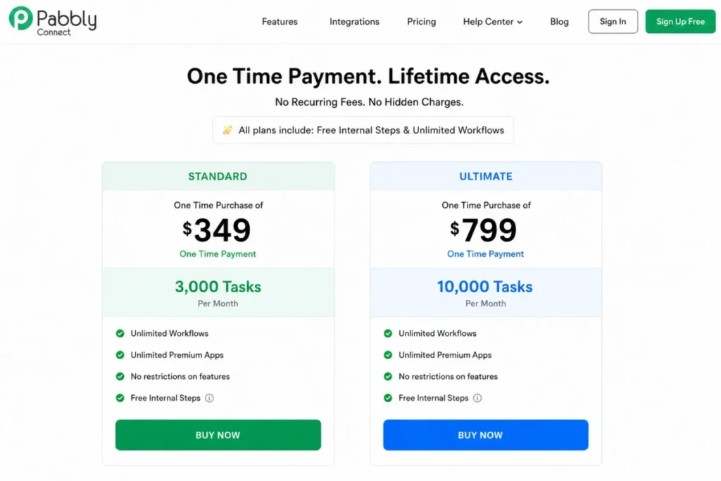 Pabbly Connect one-time pricing page showing the Standard plan at $349 for 3,000 monthly tasks and the Ultimate plan at $799 for 10,000 monthly tasks.