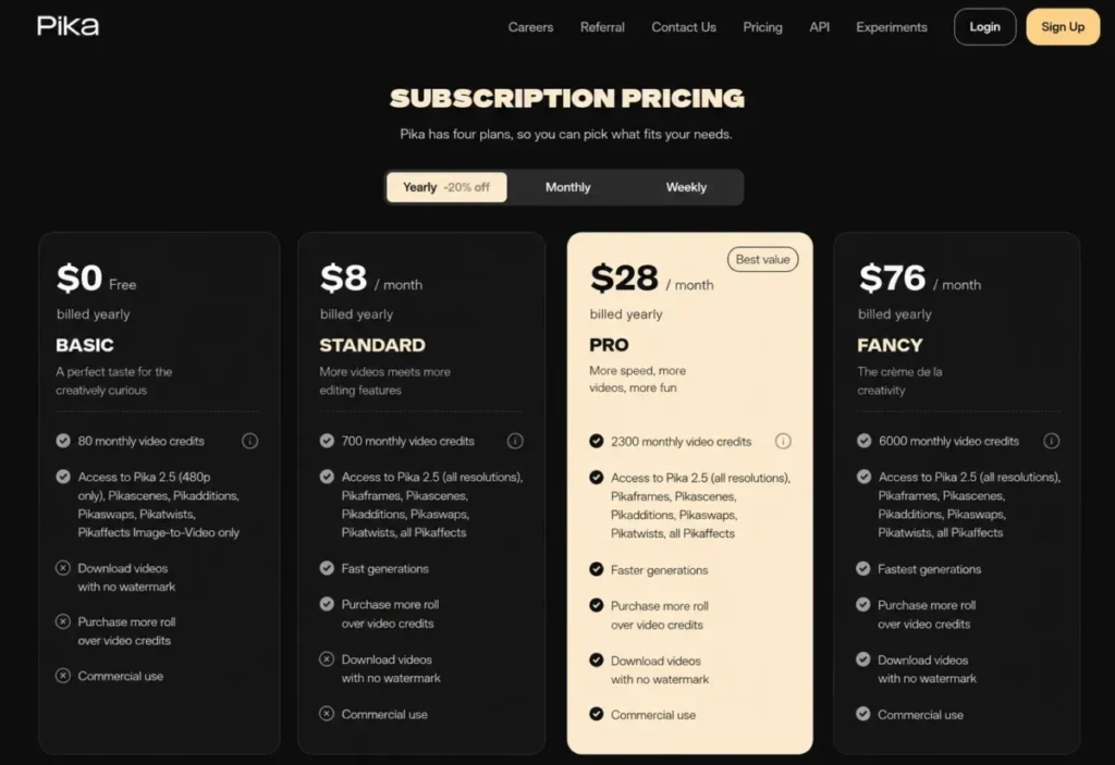 Pika pricing page showing yearly prices for Basic, Standard, Pro and Fancy