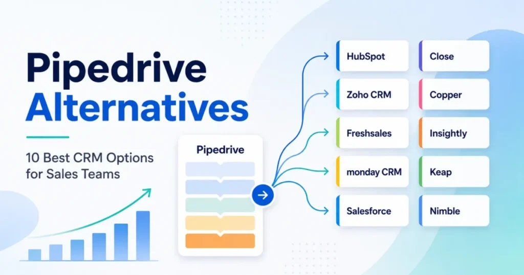 Pipedrive alternatives comparison featuring HubSpot, Zoho CRM, Freshsales, monday CRM, Salesforce, Close, Copper, Insightly, Keap, and Nimble