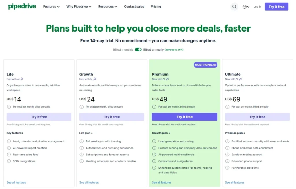 Pipedrive annual pricing showing Lite, Growth, Premium, and Ultimate plans