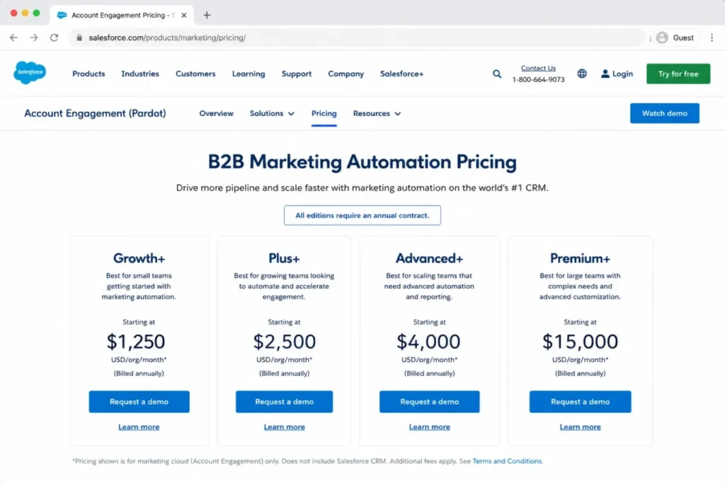 Salesforce Account Engagement pricing mockup showing Growth+, Plus+, Advanced+, and Premium+ plans with annual billing.