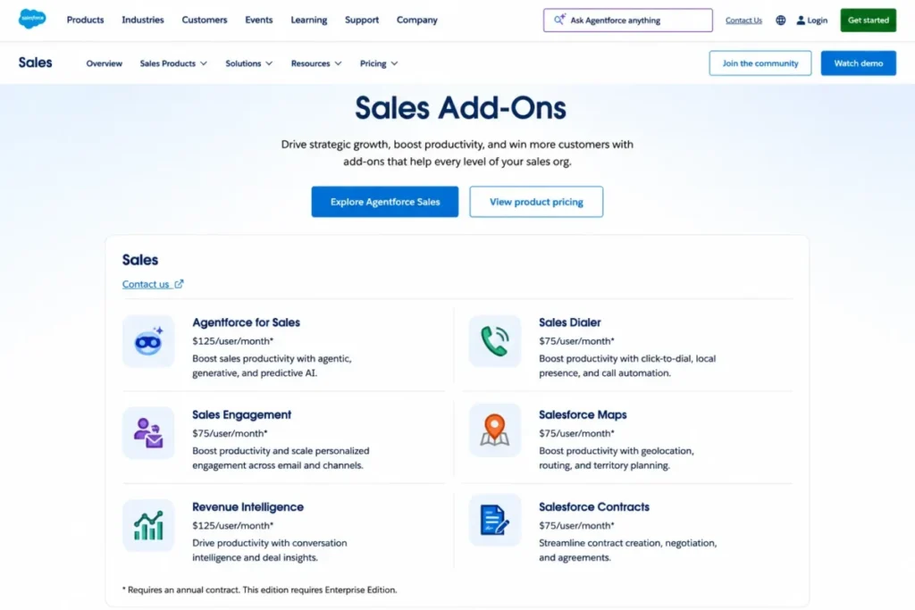 Salesforce Sales Add-Ons page showing separate pricing for Agentforce, Sales Dialer, Sales Engagement, Maps, Revenue Intelligence, and Contracts