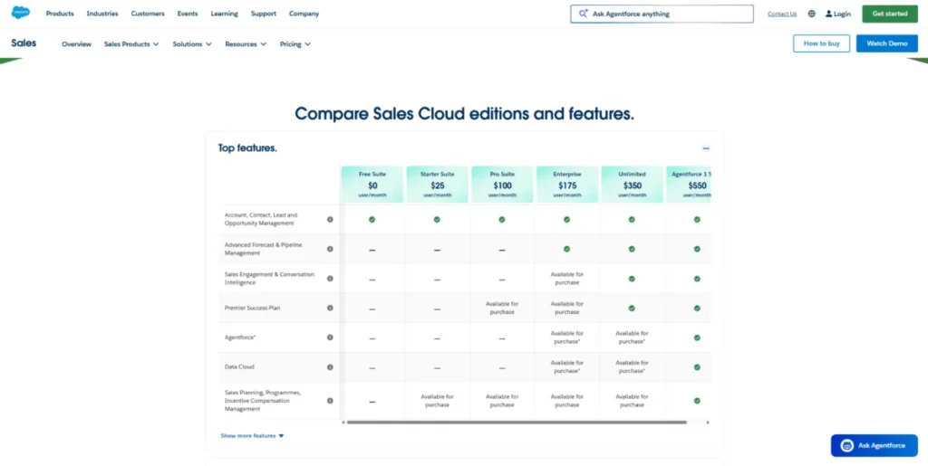 Salesforce Sales Cloud pricing comparison table showing Free Suite, Starter Suite, Pro Suite, Enterprise, Unlimited, and Agentforce editions.
