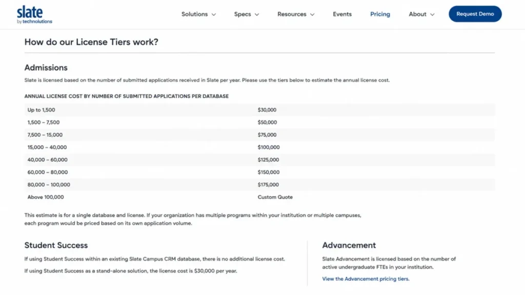 Slate by Technolutions licensing page showing annual admissions pricing bands from $30,000 to $175,000, custom pricing above 100,000 applications, and Student Success licensing details.