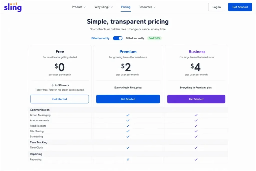Sling pricing page showing Free, Premium, and Business plans, with monthly billing selected, a free limit of up to 30 users, and time tracking available from Premium.