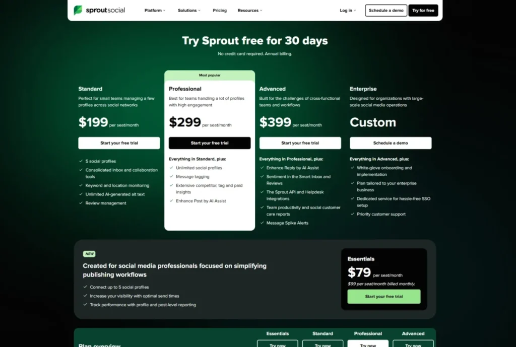 Sprout Social pricing page showing Standard, Professional, Advanced, Enterprise, and Essentials plan options.