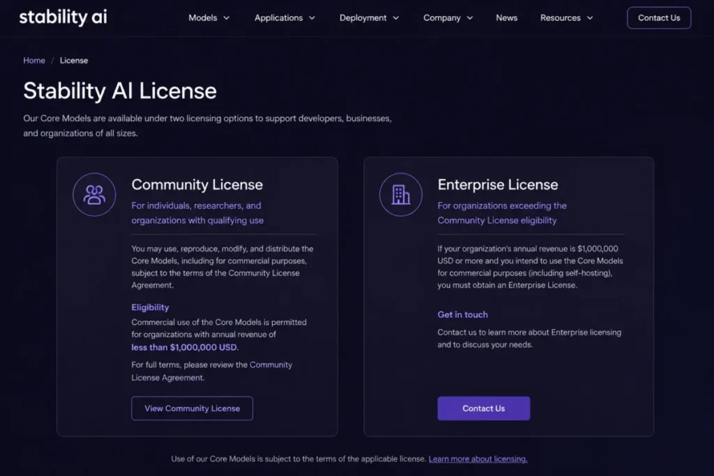 Stability AI License page comparing Community License and Enterprise License eligibility for Core Models