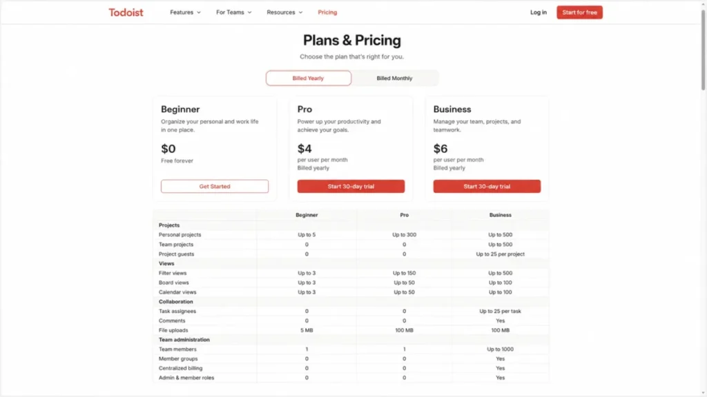 Todoist pricing page comparing Beginner, Pro, and Business plans with yearly billing selected.