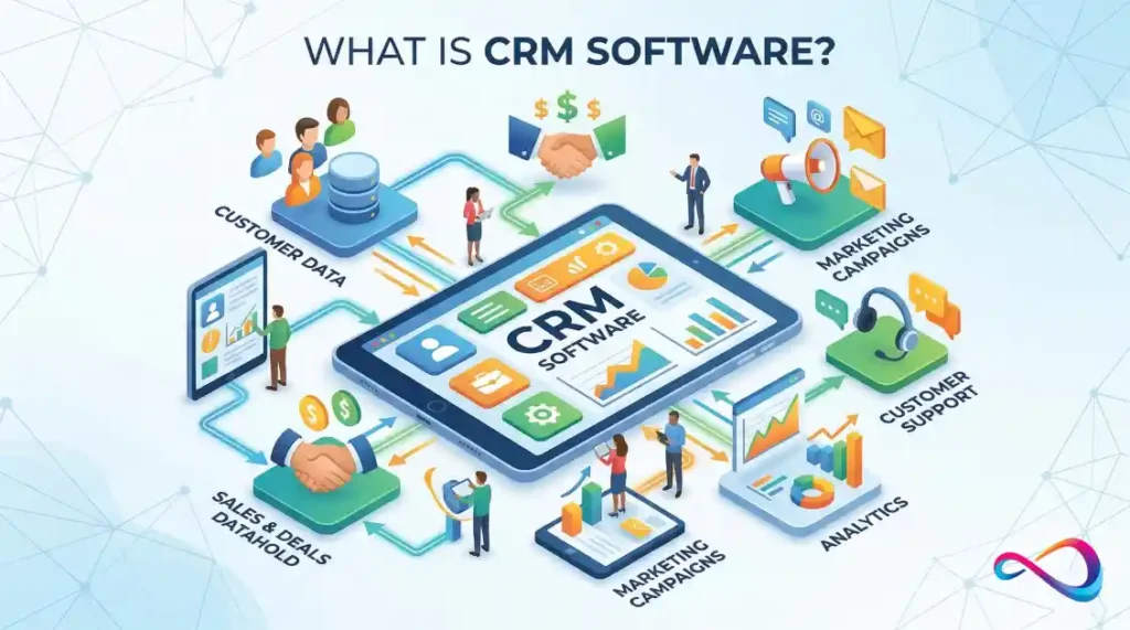 What Is CRM Software? Comprehensive Guide + Features, Pricing & ROI
