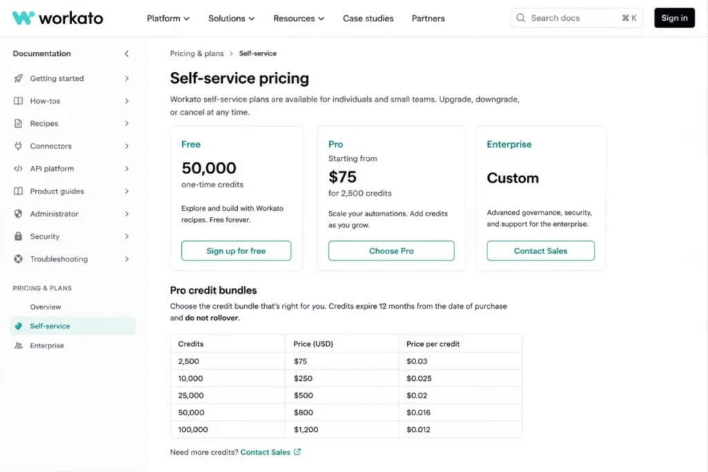 Workato self-service pricing documentation showing 50,000 one-time Free credits, Pro starting at $75 for 2,500 credits, and a table of larger credit bundles.
