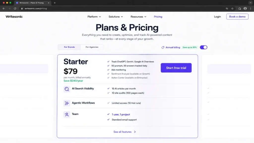 Writesonic pricing page showing the Starter plan with 15 AI articles, 50 prompts tracked daily, 1 user, and 1 project.
