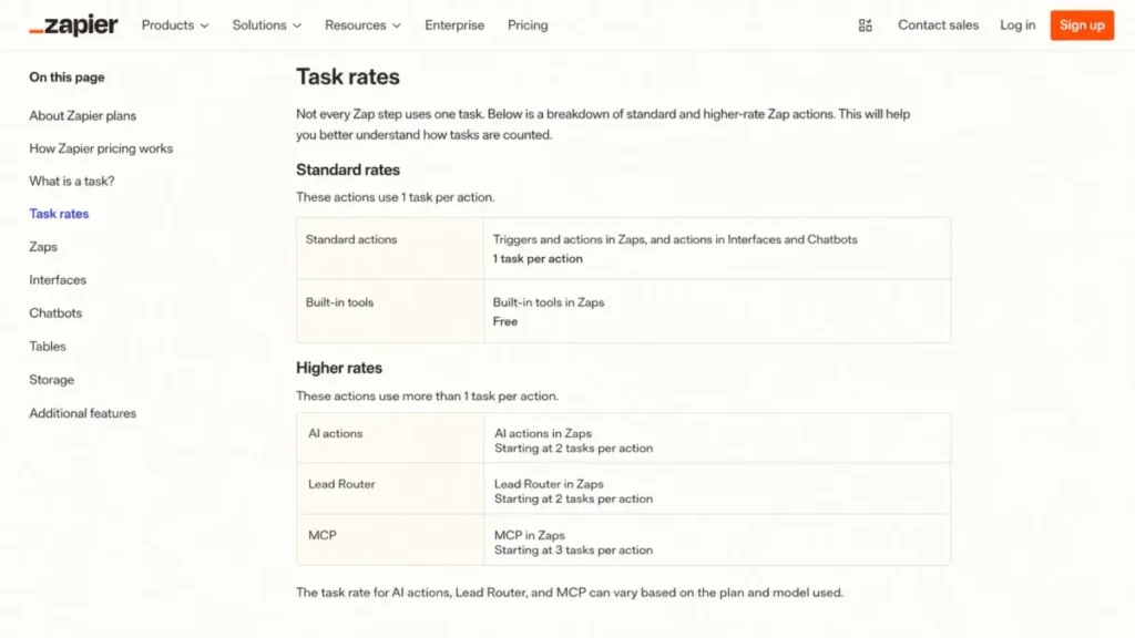 Zapier Task rates documentation showing standard actions cost one task, built-in tools are free, and AI, Lead Router, and MCP use higher rates.
