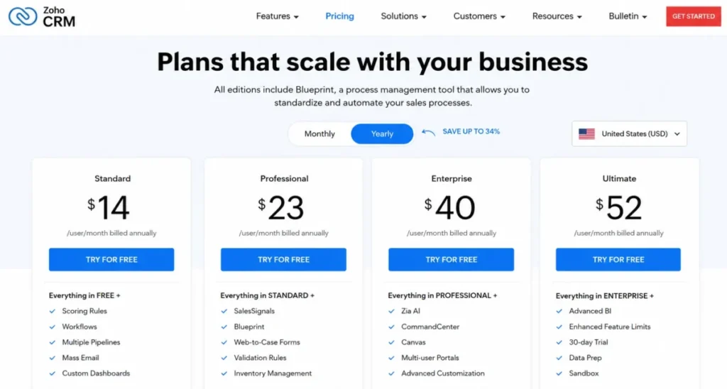 Zoho CRM pricing page with United States USD and yearly billing selected, showing Standard at $14, Professional at $23, Enterprise at $40, and Ultimate at $52 per user per month.