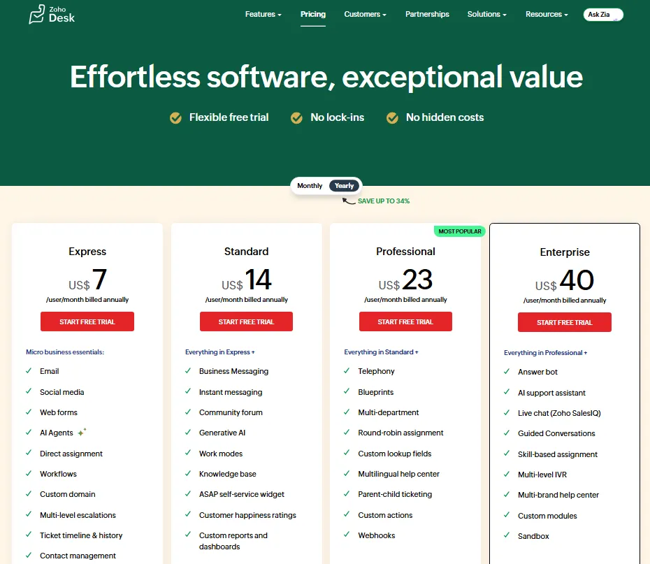 Zoho Desk pricing page showing Express, Standard, Professional, and Enterprise plans