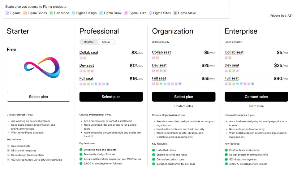 Figma Pricing at a Glance (2026) — Plans and Seat Types