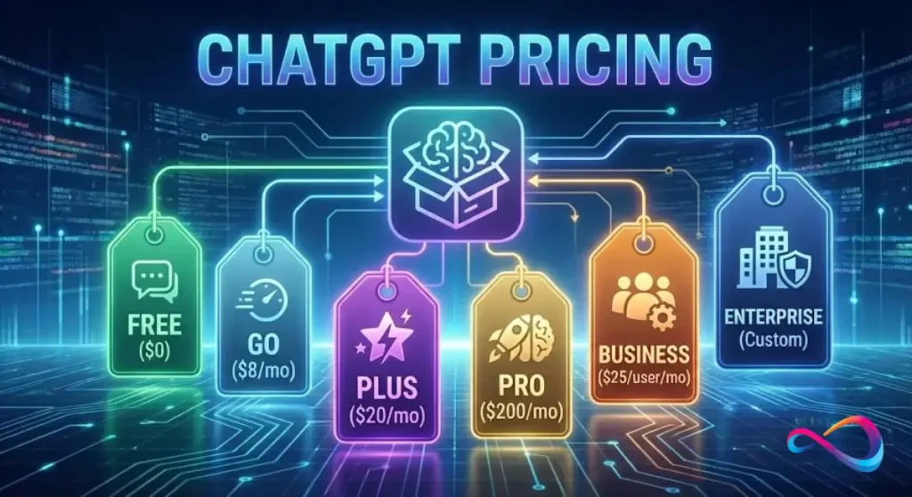 ChatGPT Pricing 2026: How Much Does ChatGPT Cost?