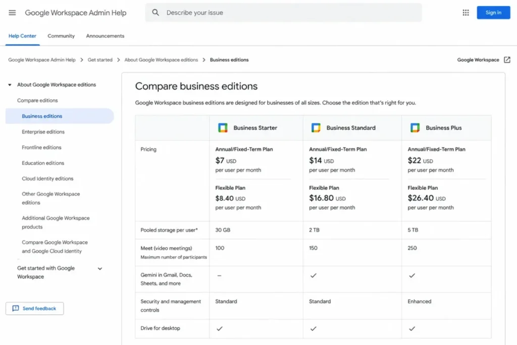 Google Workspace business editions comparison showing annual and flexible pricing, pooled storage, and Meet participant limits.
