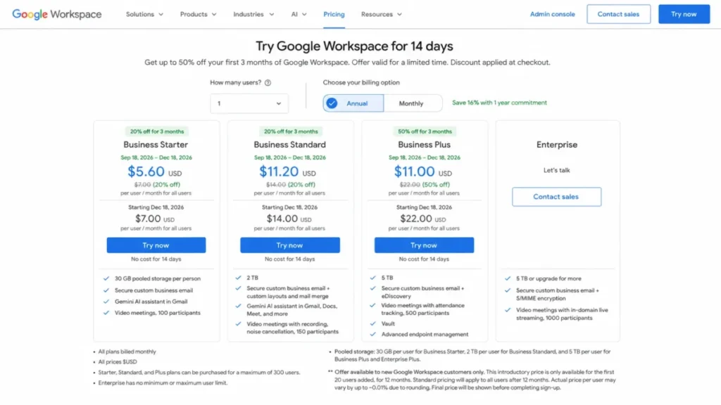 Google Workspace pricing page showing annual Business Starter, Standard, Plus, and Enterprise plans with current promotional rates