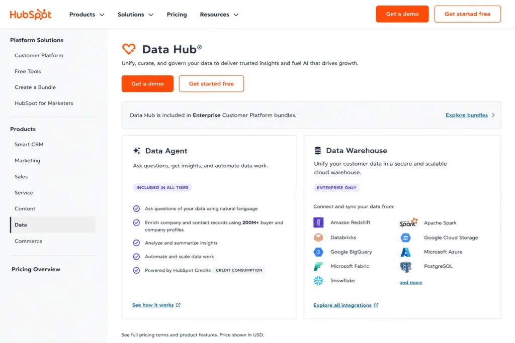 HubSpot Data Hub page showing Data Agent credit consumption and Data Warehouse integrations