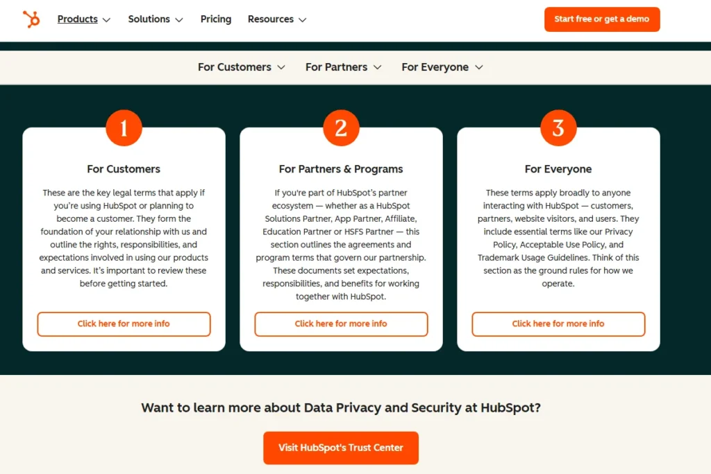 HubSpot legal terms page showing sections for customers, partners, and everyone