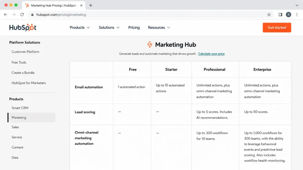 HubSpot Marketing Hub feature comparison showing email automation, lead scoring, and omni-channel automation by plan