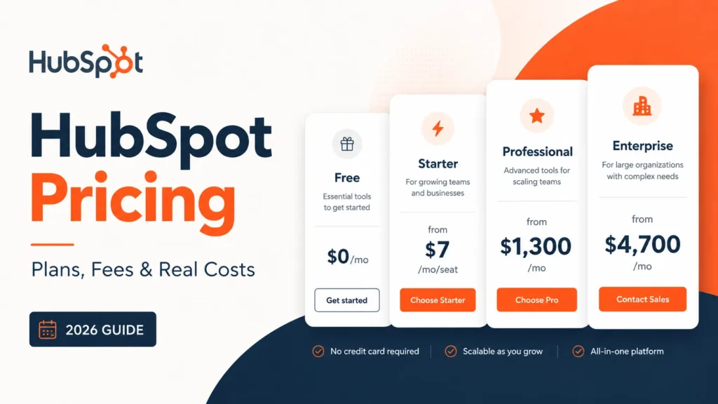 HubSpot Pricing 2026 featured image showing Free, Starter, Professional, and Enterprise plan costs