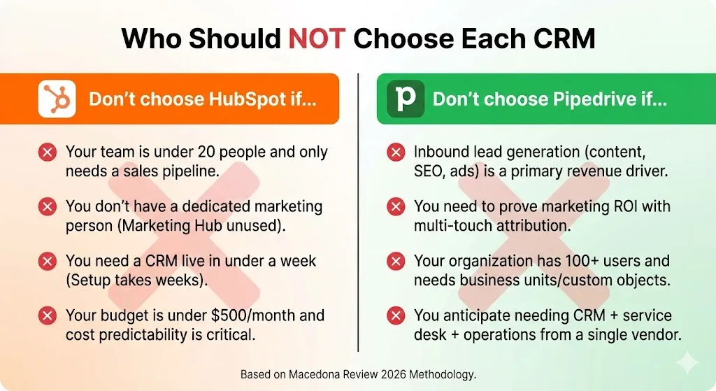 HubSpot vs Pipedrive: Which One Should You Choose in 2026?
