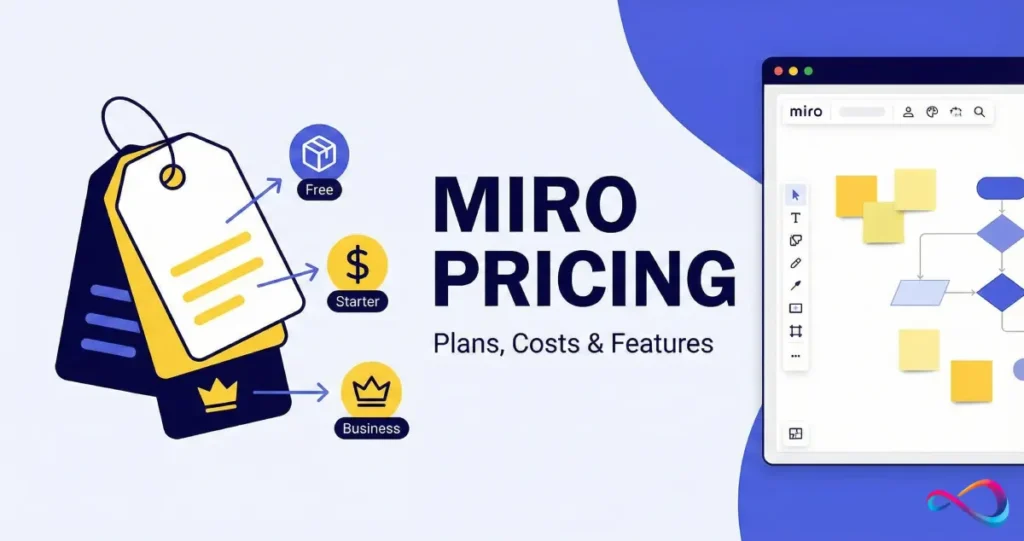 Miro Pricing 2026: Full Guide to Selecting the Right Plan
