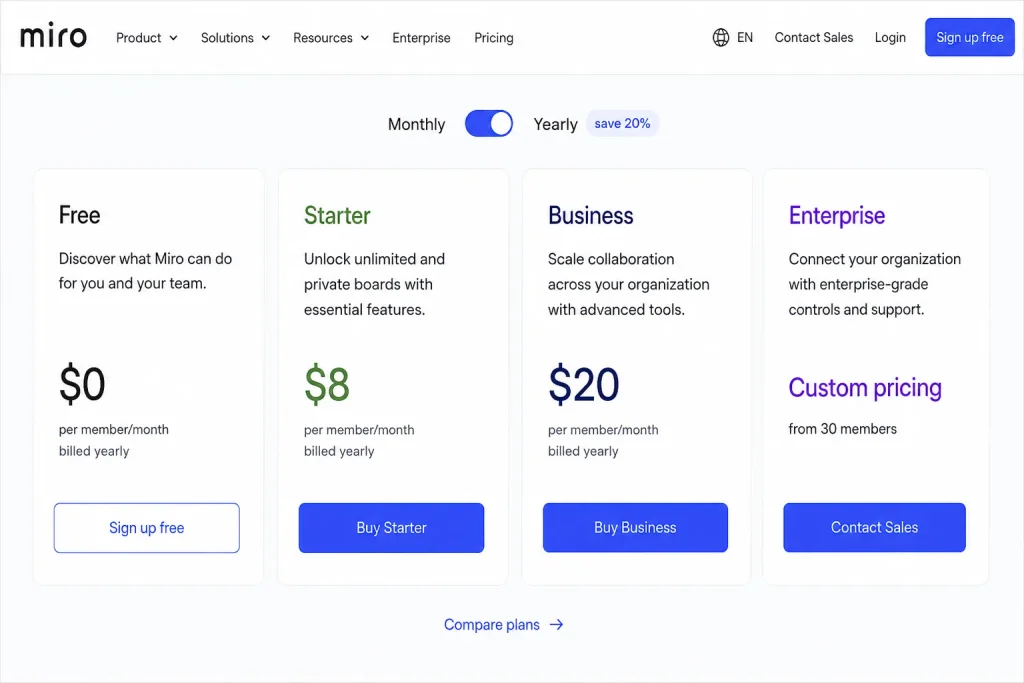 Miro pricing plans for 2026 showing Free at $0, Starter at $8, Business at $20, and Enterprise custom pricing with yearly billing selected