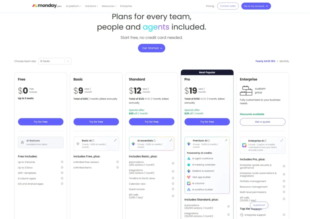monday.com pricing page showing Free, Basic, Standard, Pro, and Enterprise plans with AI feature tiers and automation limits