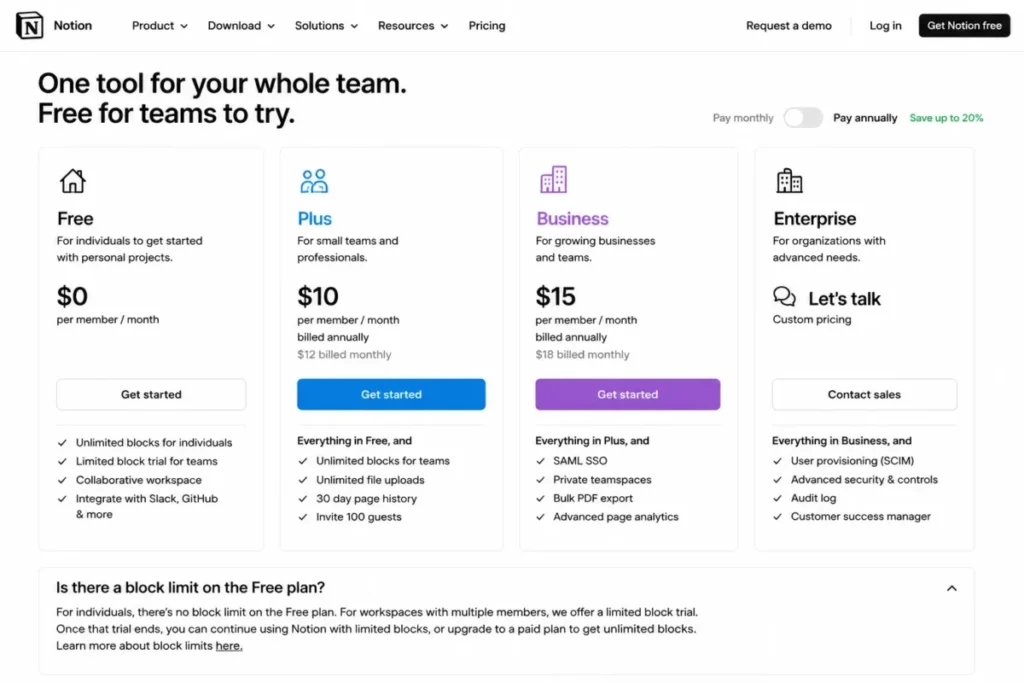 Notion pricing page comparing Free, Plus, Business, and Enterprise plans with annual billing and the Free plan block-limit FAQ expanded.