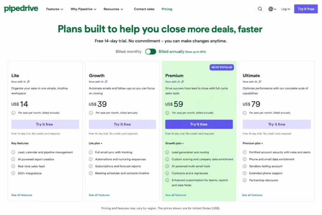 Pipedrive annual pricing showing Lite $14, Growth $39, Premium $59, and Ultimate $79 per seat per month