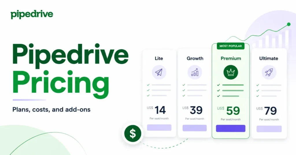Pipedrive Pricing featured image comparing Lite, Growth, Premium, and Ultimate plans
