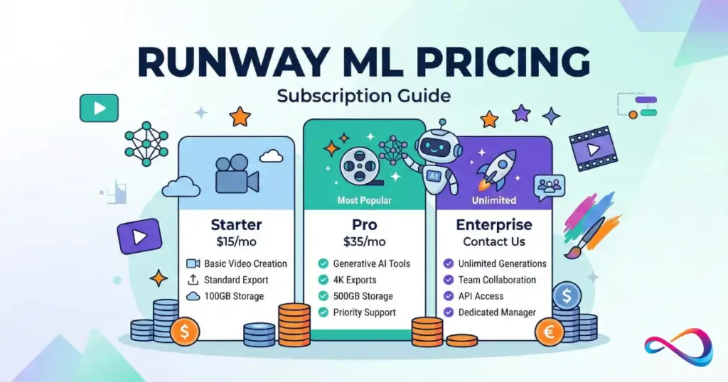 Runway ML Pricing 2026: Full Guide to Selecting the Right Plan