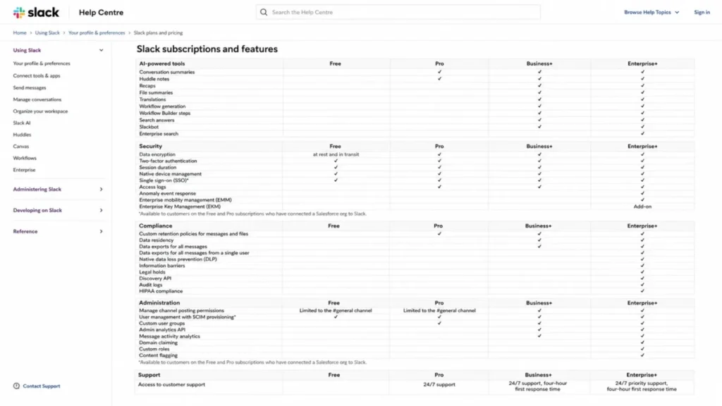 Slack plans and features comparison showing AI, SAML, SCIM, exports, security and compliance by plan