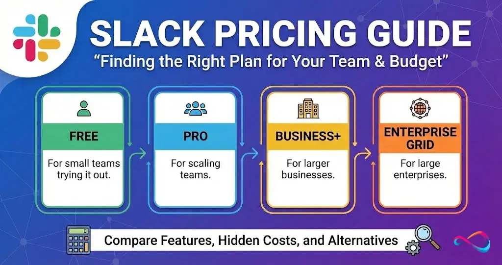 Slack pricing
