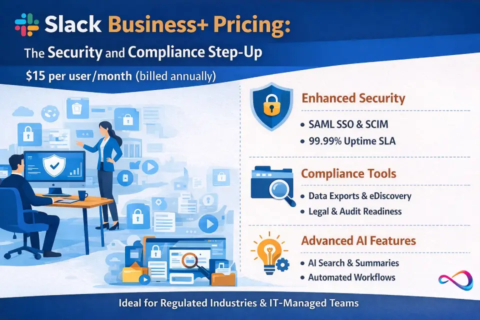 Slack Business+ Pricing: The Security and Compliance Step-Up